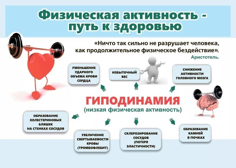 физической активности